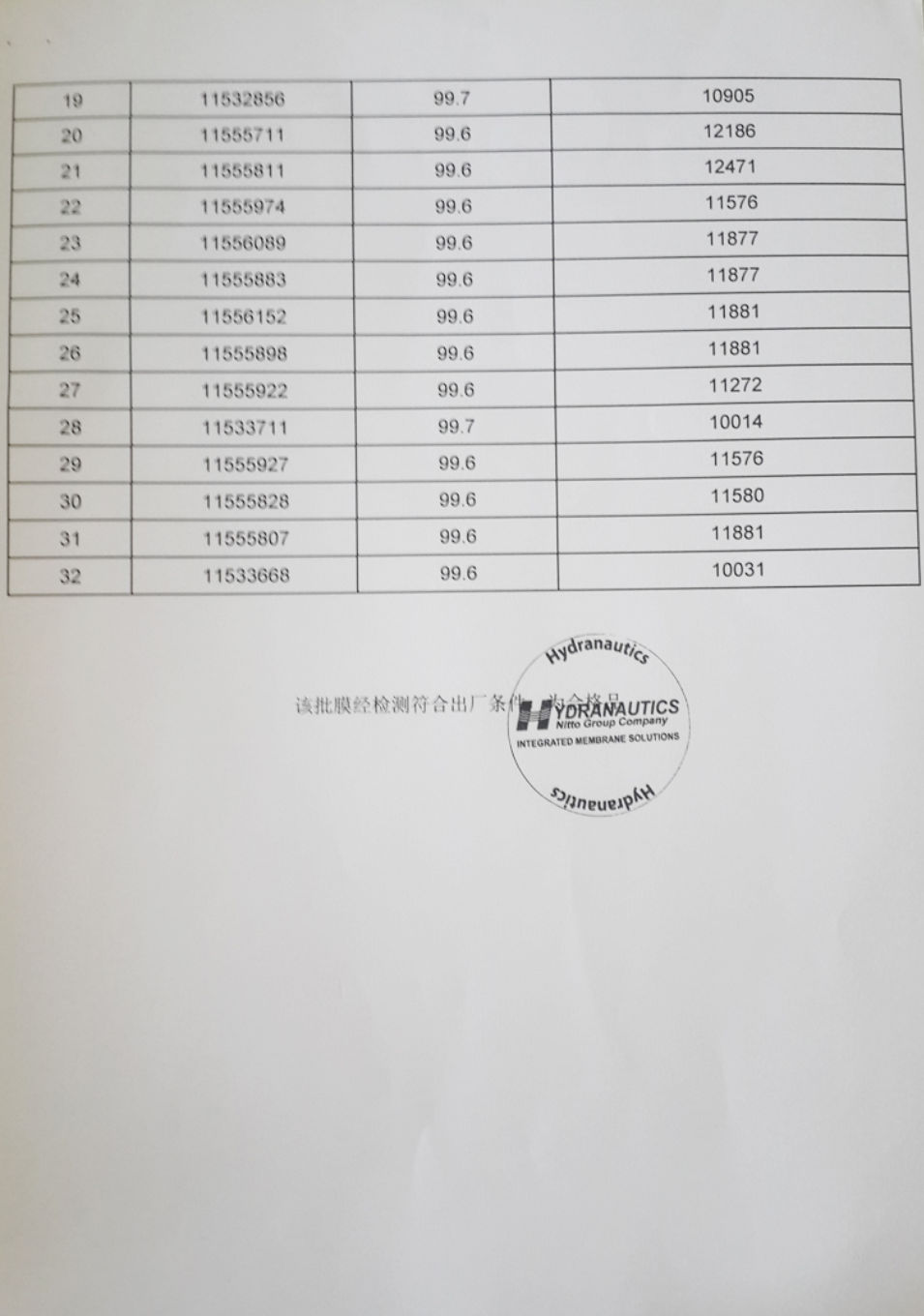 海德能膜元件检测报告3